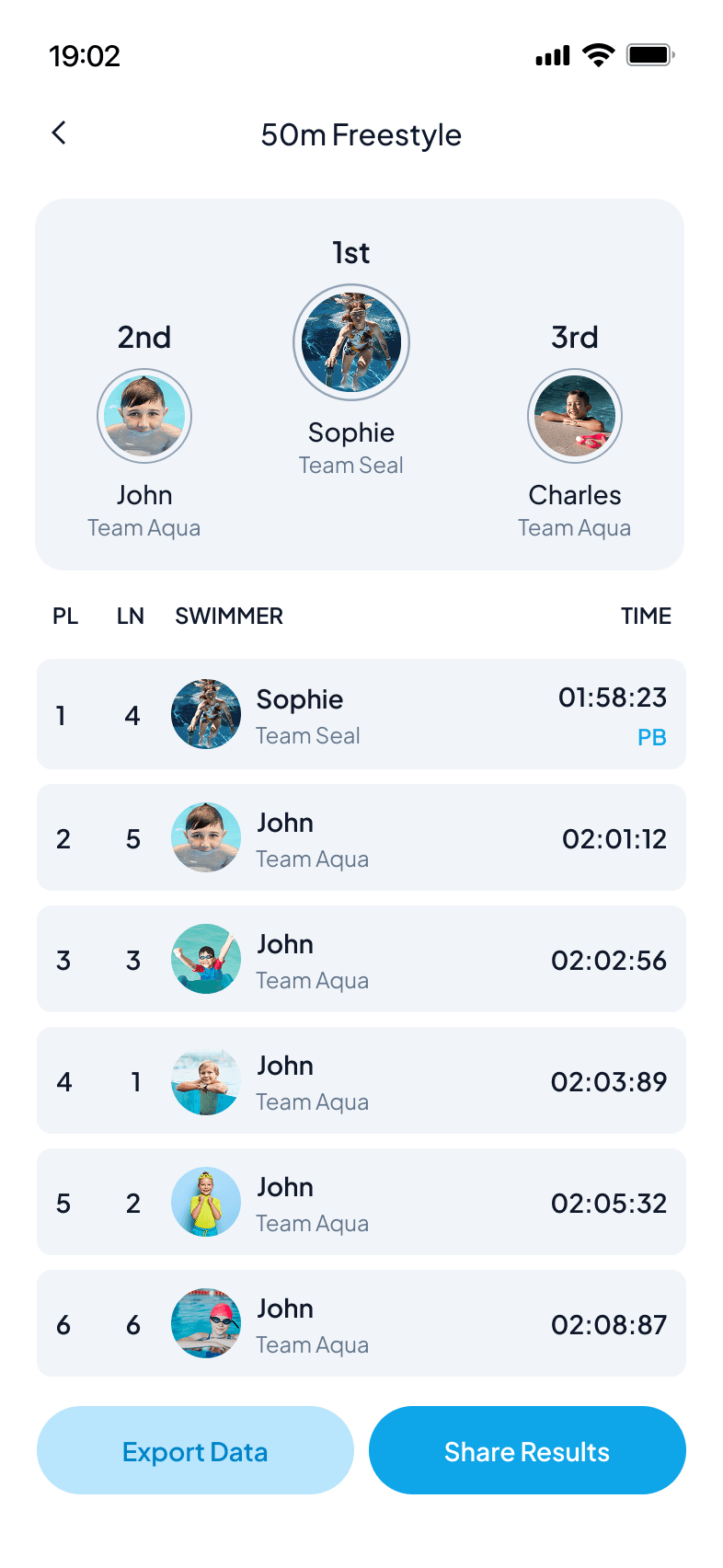 Gauge event leaderboard with podium and results